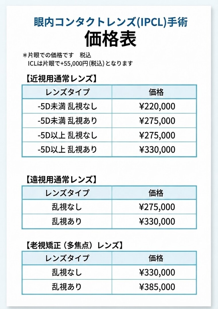 眼内コンタクトレンズ（IPCL）手術価格表